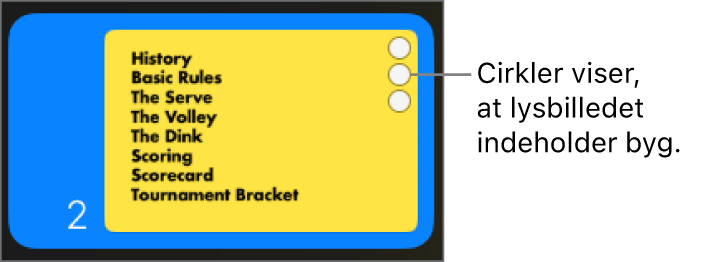 Et lysbillede med tre cirkler i øverste højre hjørne, der angiver, at lysbilledet har byg.