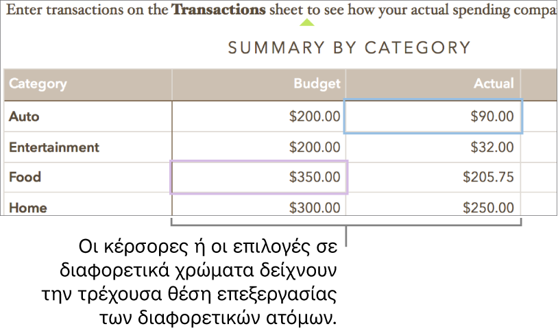 Οι κέρσορες ή οι επιλογές σε διαφορετικά χρώματα δείχνουν τη θέση επεξεργασίας διαφορετικών ατόμων.