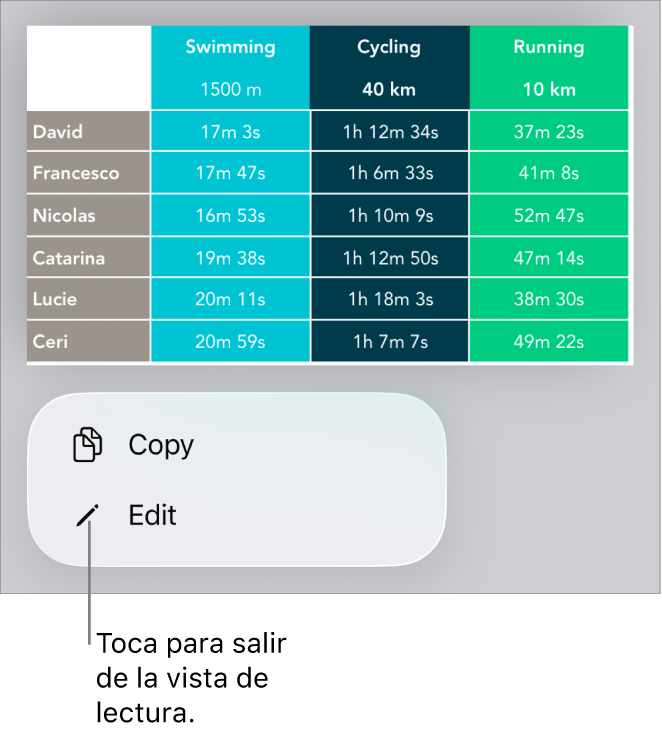 Hay seleccionada una tabla y debajo de ella aparece un menú contextual con botones Copiar y Editar.