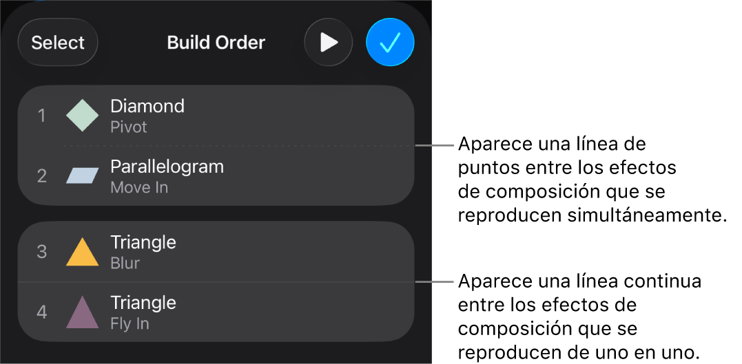 El menú “Orden de composición” con una línea de puntos entre los efectos de composición que se reproducen simultáneamente y una línea continua entre los efectos de composición que se reproducen de uno en uno.
