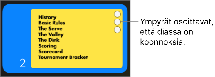 Dia, jonka oikeassa yläkulmassa on kolme ympyrää, jotka osoittavat, että diassa on koonnoksia.