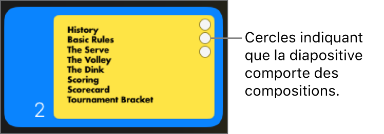 Une diapositive avec trois cercles dans le coin supérieur droit, indiquant que cette diapositive comporte des compositions.