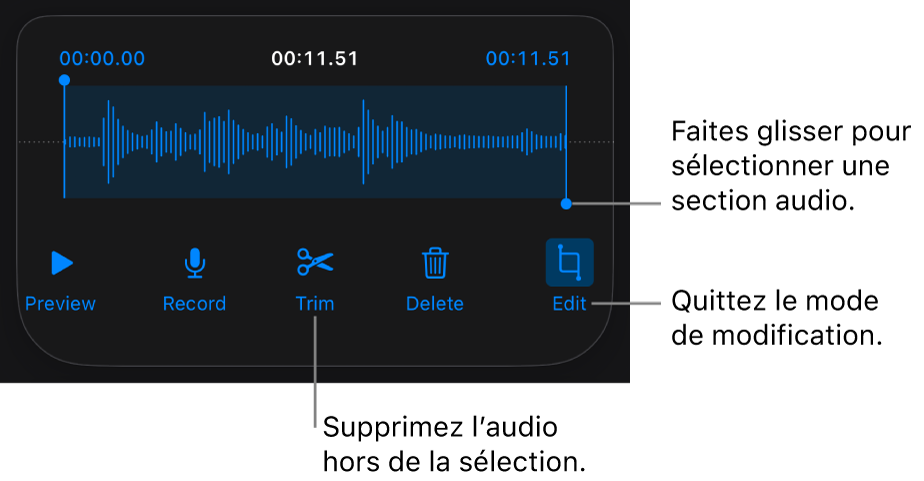 Commandes pour modifier un enregistrement sonore. Les poignées indiquent la section sélectionnée de l’enregistrement, et les boutons Aperçu, Enregistrer, Raccourcir, Supprimer et Mode de modification se trouvent en dessous.