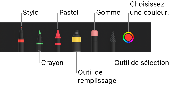 L’outil de dessin avec le stylo, le crayon,le pastel, l’outil de remplissage, la gomme, l’outil de sélection et le cadre de couleur indiquant la couleur actuelle.