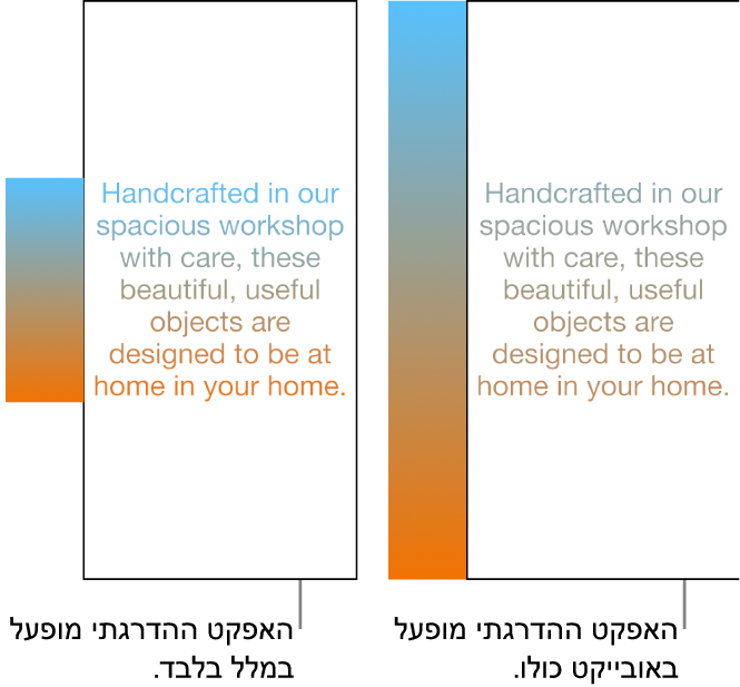 דוגמאות זו לצד זו. הדוגמה הראשונה מציגה מלל כאשר הגרדיאנט הוחל רק עליו כך שכל קשת הצבעים מוצגת בו. הדוגמה השניה מציגה מלל שבה הגרדיאנט הוחל על האובייקט כולו, כך שרק חלק מקשת הצבעים מוצג במלל.