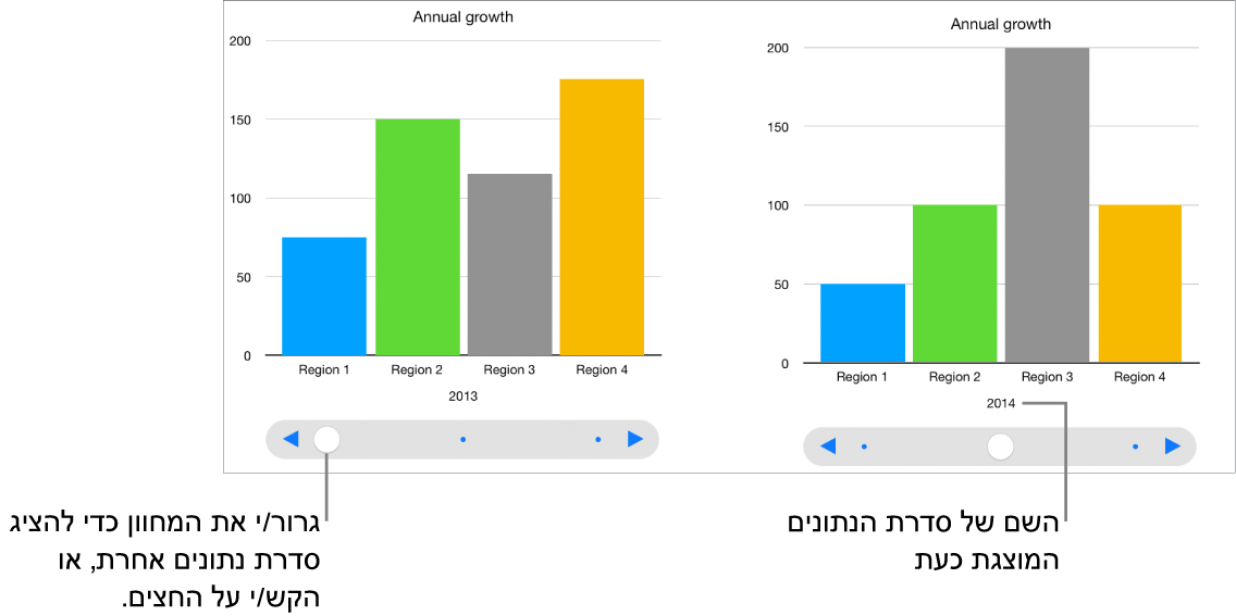 שלושה שלבים בתרשים אינטראקטיבי, בכל אחד מהם מוצג מערך נתונים שונה.