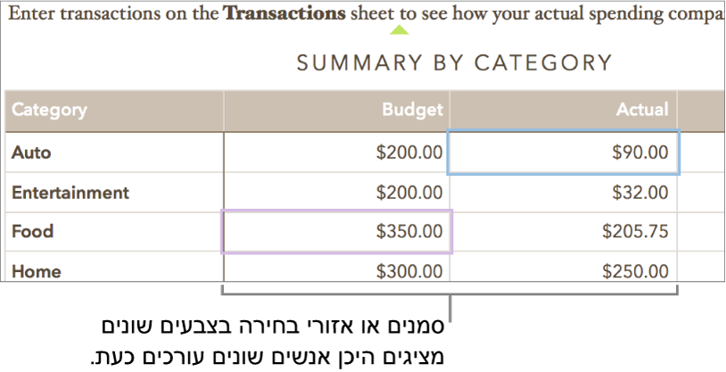 סמנים או קטעים נבחרים בצבעים שונים מראים היכן אנשים שונים מבצעים עריכה.