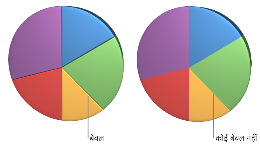 बेवल किनारों वाला 3D चार्ट।