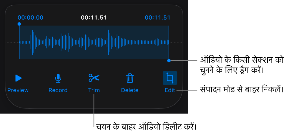 रिकॉर्ड किए गए ऑडियो को संपादित करने के लिए नियंत्रण। हैंडल रिकॉर्डिंग के चयनित सेक्शन को इंगित करती है और प्रीव्यू, रिकॉर्ड, ट्रिम, डिलीट करने के लिए और संपादित करें मोड बटन नीचे दिए गए हैं।