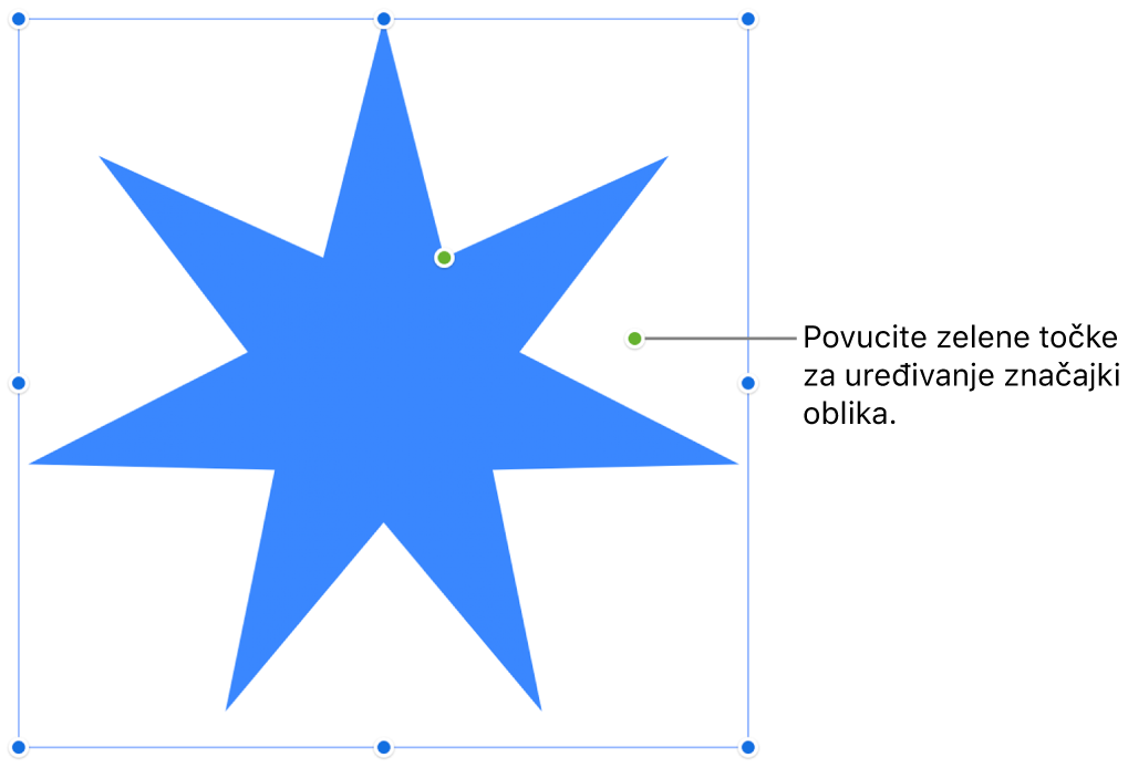 Oblik s hvatištima odabira.