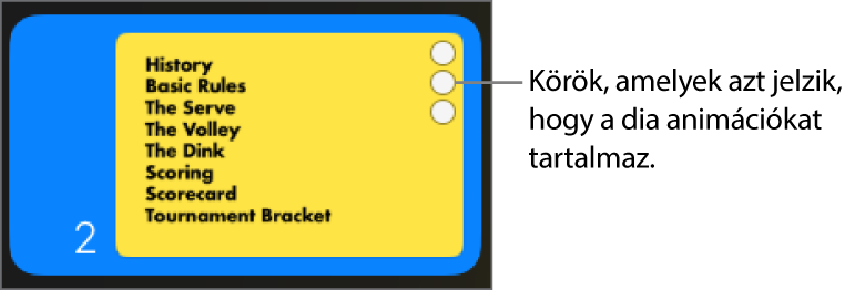 Dia három karikával a jobb felső sarokban, amelyek a dián található animációkat jelölik.