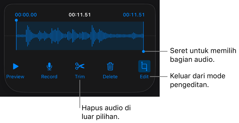 Kontrol untuk mengedit audio yang direkam. Pengendali mengindikasikan bagian rekaman yang dipilih, dan tombol Pratinjau, Rekam, Pangkas, Hapus, dan keluar dari Mode Edit berada di bawah.