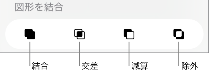 「図形を結合」の下の「結合」ボタン、「交差」ボタン、「減算」ボタン、および「除外」ボタン。