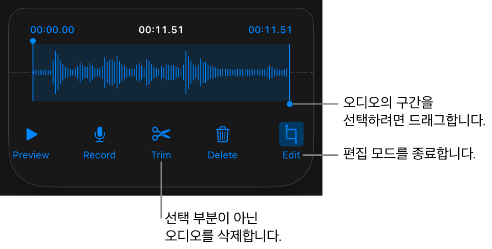 녹음된 오디오를 편집하는 제어기. 녹음의 선택된 섹션을 나타내는 핸들 아래에 미리 듣기, 녹음, 다듬기, 삭제 및 편집 모드 버튼.