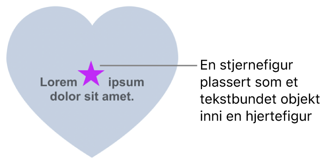 En stjernefigur vises bundet til teksten inne i en hjertefigur.