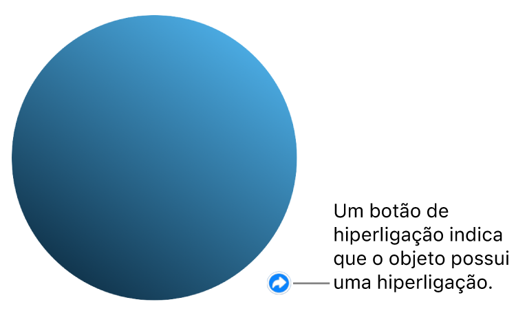 Um botão de uma hiperligação numa forma.