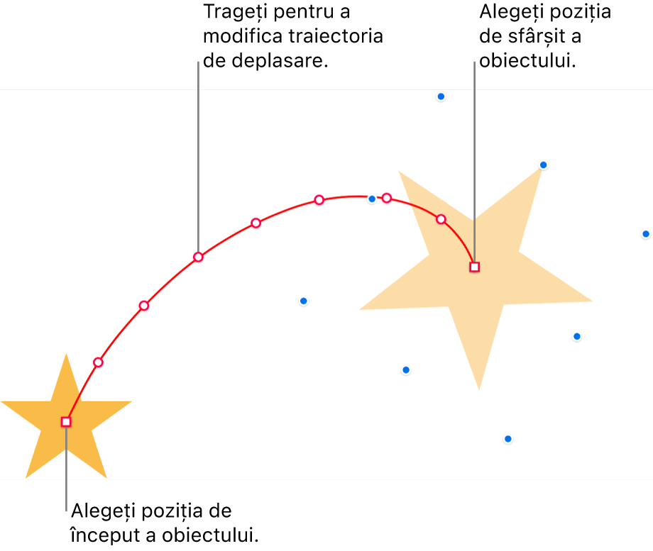 Un obiect cu o cale de mișcare curbată personalizată. Un obiect opac afișează poziția de început și un obiect potențial afișează poziția de sfârșit. Punctele de pe cale pot fi trase pentru a modifica forma căii.