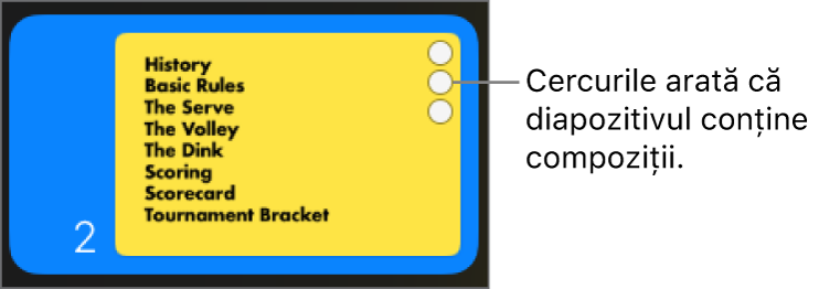 Un diapozitiv cu trei cercuri în colțul dreapta sus indicând că diapozitivul conține compoziții.
