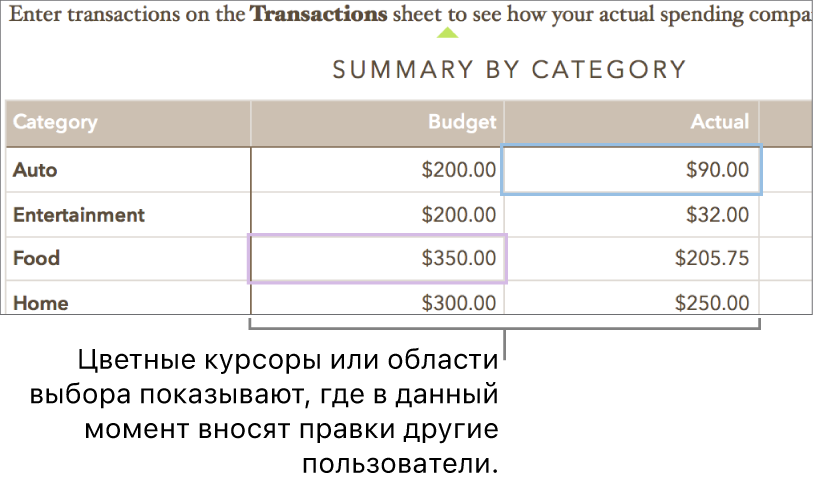 Курсоры или выделенные участки различных цветов показывают, где разные пользователи вносят правки.