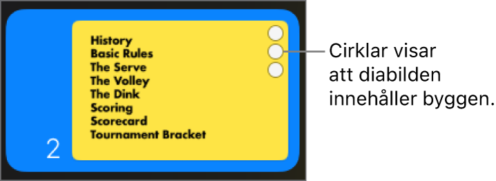 En diabild med tre cirklar i det övre högra hörnet, vilket visar att diabilden har byggen.