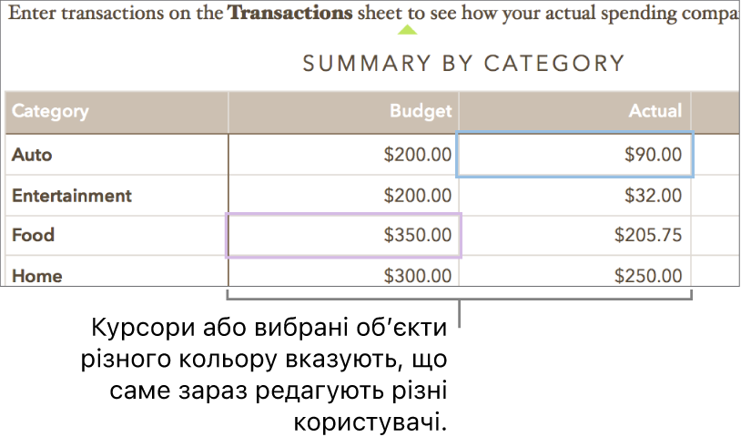 Курсори або вибрані обʼєкти різного кольору вказують, що редагують різні користувачі.