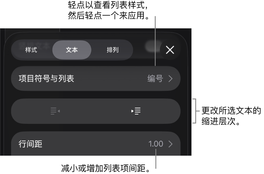 “格式”控制的“项目符号与列表”部分，其中标注框指向“项目符号与列表”、减少缩进和缩进按钮以及行间距控制。