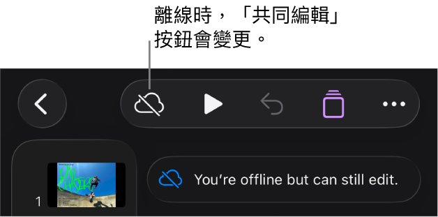 螢幕最上方的按鈕，其中「共同編輯」按鈕已變成被對角線劃過的雲朵圖像。螢幕上的警示顯示「你已離線，但仍可進行編輯。」