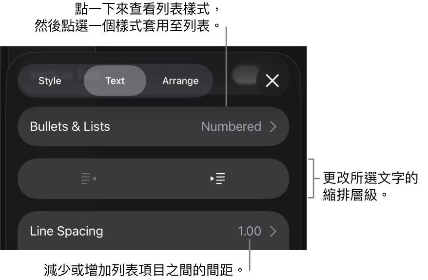 「格式」控制項目的「項目符號及列表」區域,説明文字指向「項目符號及列表」、「減少縮排」和「縮排」按鈕,以及行距控制項目。