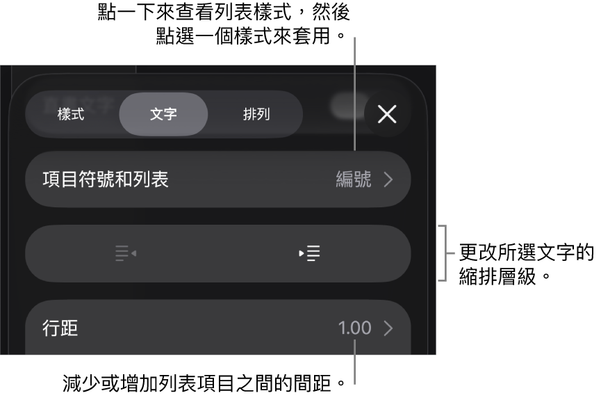 「格式」控制項目的「項目符號和列表」區域,說明文字指向「項目符號和列表」、「減少縮排」和「縮排」按鈕,以及行距控制項目。