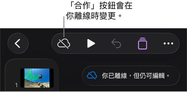 螢幕最上方的按鈕，「合作」按鈕變更為帶有對角線穿過的雲狀。螢幕上的提示顯示「你已離線，但仍可編輯」。