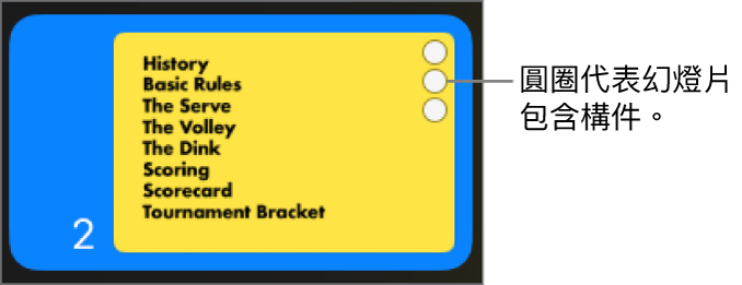 右上角具有三個圓圈的幻燈片，表示該幻燈片具有構件。