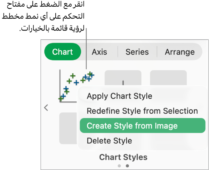 قائمة اختصارات نمط المخطط.