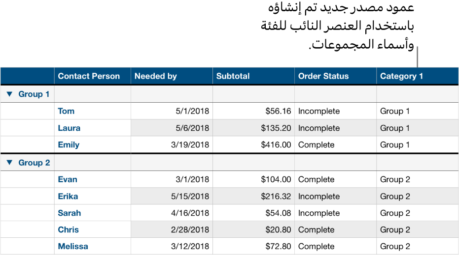 جدول مصنف مع أسماء عناصر نائبة للفئة والمجموعات.