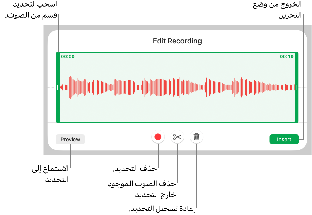 أدوات التحكم لتعديل الملف الصوتي المسجَّل. يوضح المؤشران القسم المحدد من التسجيل، وتوجد بالأسفل أزرار معاينة وتسجيل وقص وحذف ووضع التعديل.