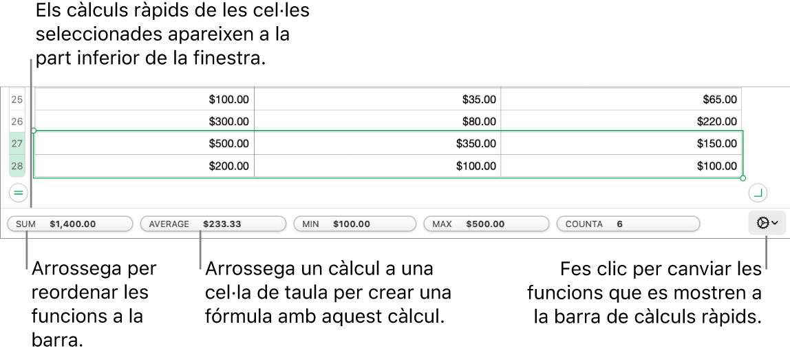 Arrossega per reordenar les funcions, arrossega un càlcul a la cel·la d’una taula per afegir-lo o fes clic al menú de canvi de funcions per canviar quines funcions es mostren.