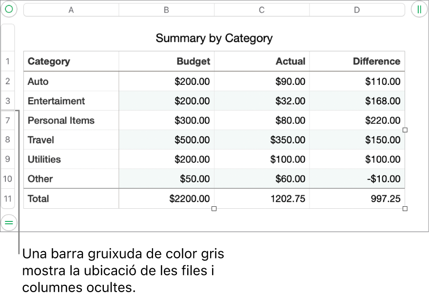 Una barra gruixuda de color gris que mostra la ubicació de les files i columnes ocultes