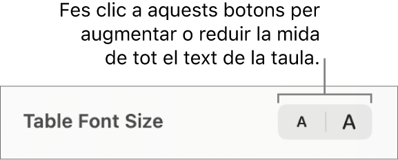 El control de la mida de lletra del text d’una taula.