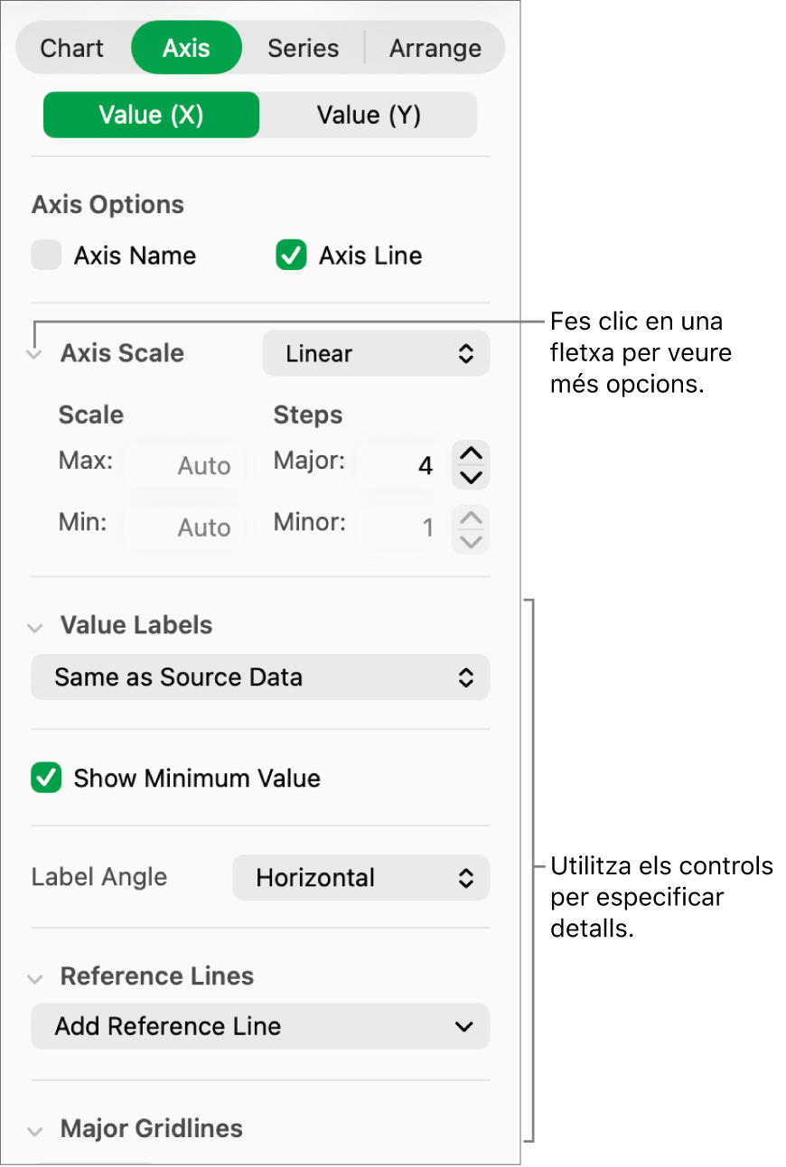 Controls per donar format a les marques d’eixos del gràfic.