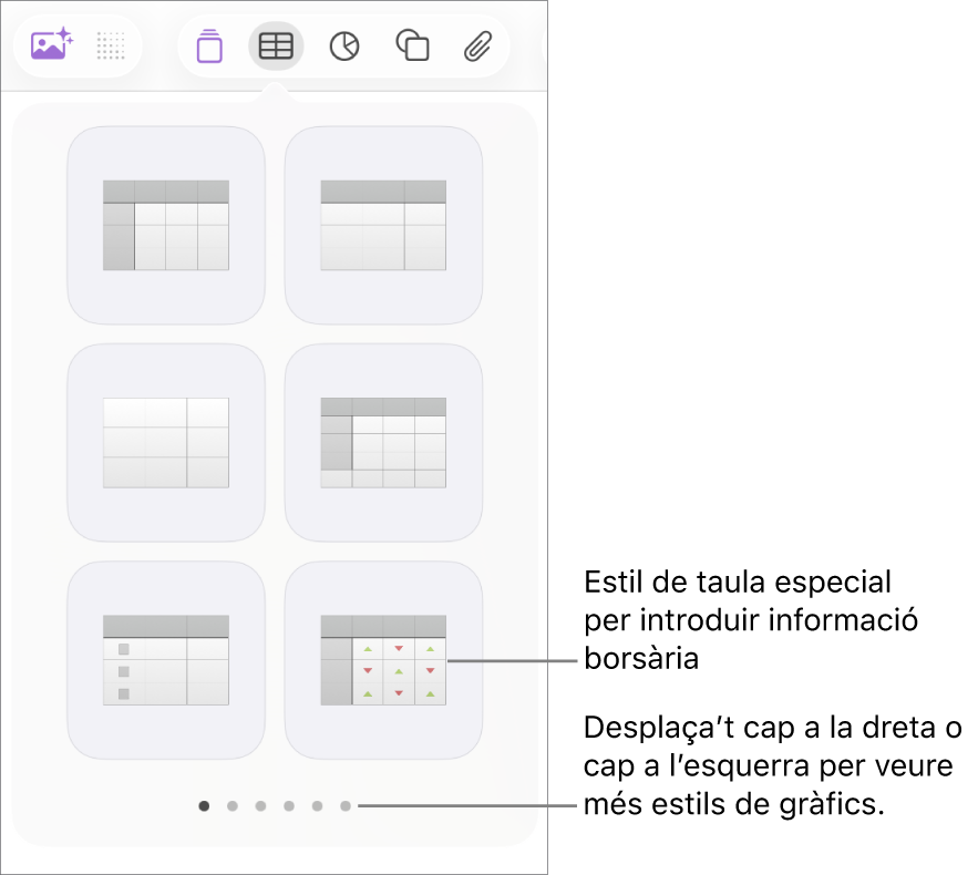Menú de taula on es mostren miniatures d’estils de taula, amb un estil especial per introduir informació borsària a l’angle inferior dret. Els sis punts de baix de tot indiquen que pots lliscar per veure més estils.