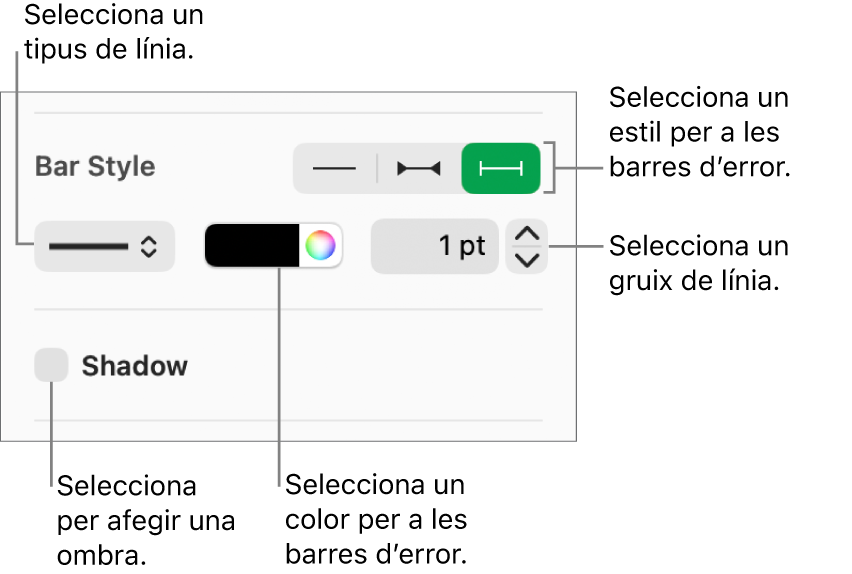 Els controls per aplicar un estil a les barres d’error.