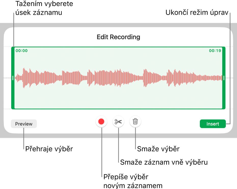 Ovládací prvky pro úpravu nahraného zvuku; vybraný úsek nahrávky je vyznačen pomocí úchytů a pod ním se nacházejí tlačítka Náhled, Zaznamenat, Zkrátit, Smazat a Režim úprav