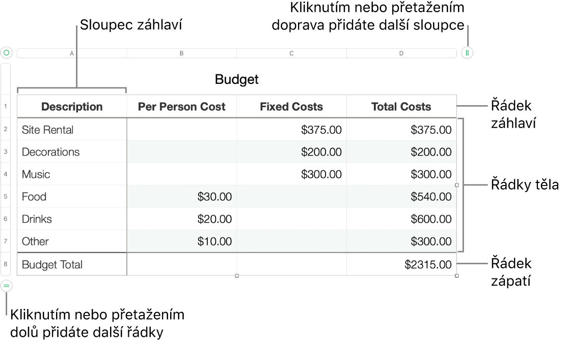 Tabulka s řádky a sloupci tvořícími záhlaví, tělo a zápatí a úchyty pro přidání či smazání řádků nebo sloupců
