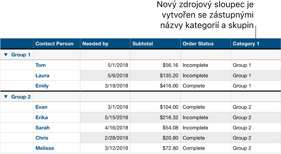 Kategorizovaná tabulka se zástupnými názvy kategorií a skupin