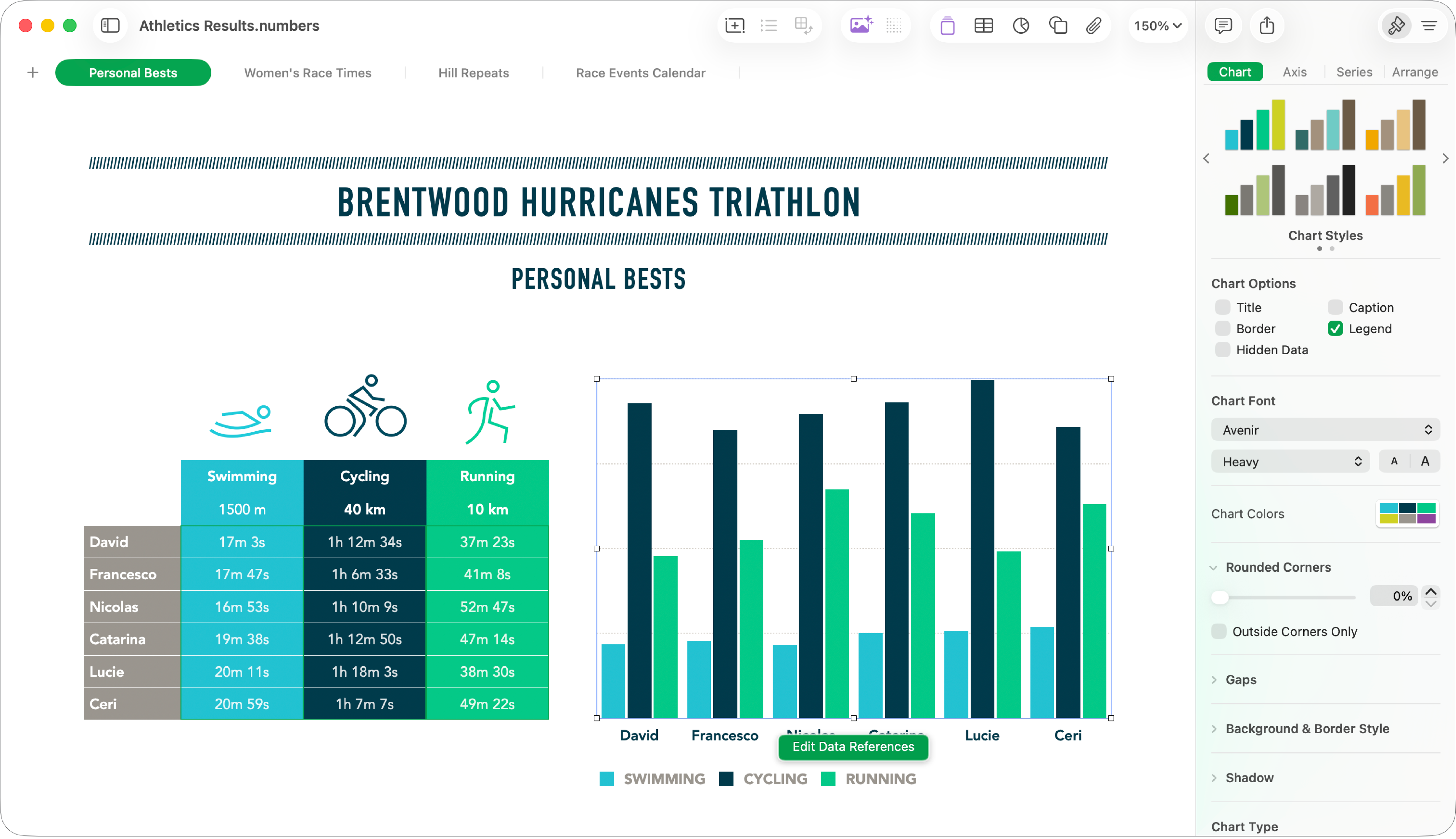 Okno Numbers s vybraným koláčovým grafem. Na otevřeném bočním panelu Formát se zobrazují různé styly grafů, které je možné vybrat, a volby pro zobrazení a skrytí názvu nebo legendy grafu, pro zobrazení skrytých dat a pro úpravu písma, barev, pozadí, stínů a typu grafu.