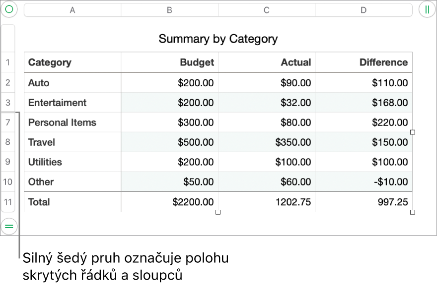 Silný šedý pruh znázorňující polohu skrytých řádků a sloupců