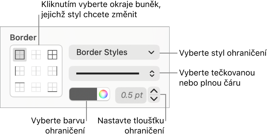 Ovládací prvky pro práci se styly ohraničení buněk