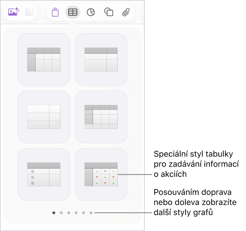 Nabídka tabulky s miniaturami stylů tabulky. V pravém dolním rohu je vidět speciální styl pro zadávání informací o akciích. Šest teček podél dolního okraje znamená, že můžete přejížděním zobrazit další styly.