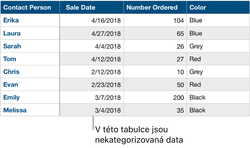 Nekategorizovaná tabulka