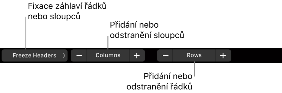 Touch Bar MacBooku Pro s ovládacími prvky pro zmrazení řádků či sloupců záhlaví, přidání nebo odstranění sloupců a přidání nebo odstranění řádků