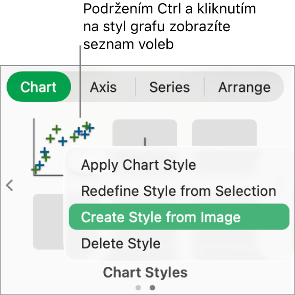 Nabídka zkratek pro styl grafu
